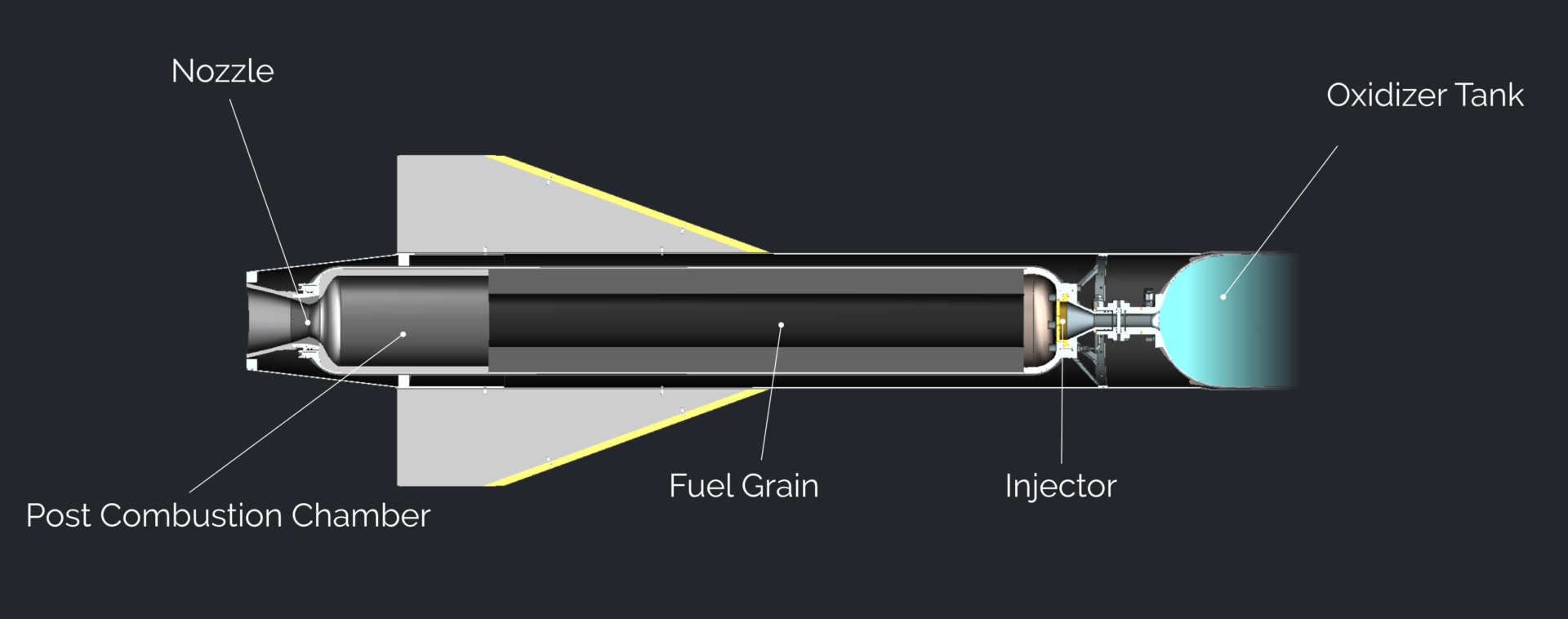 Hybrid Rocket Motor Overview