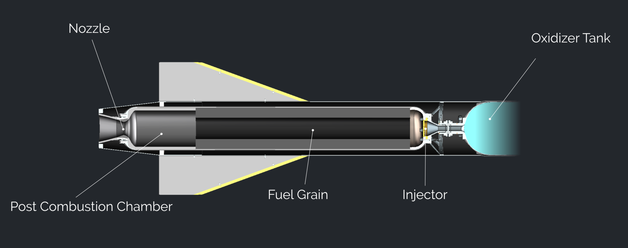 Hybrid Rocket Engine